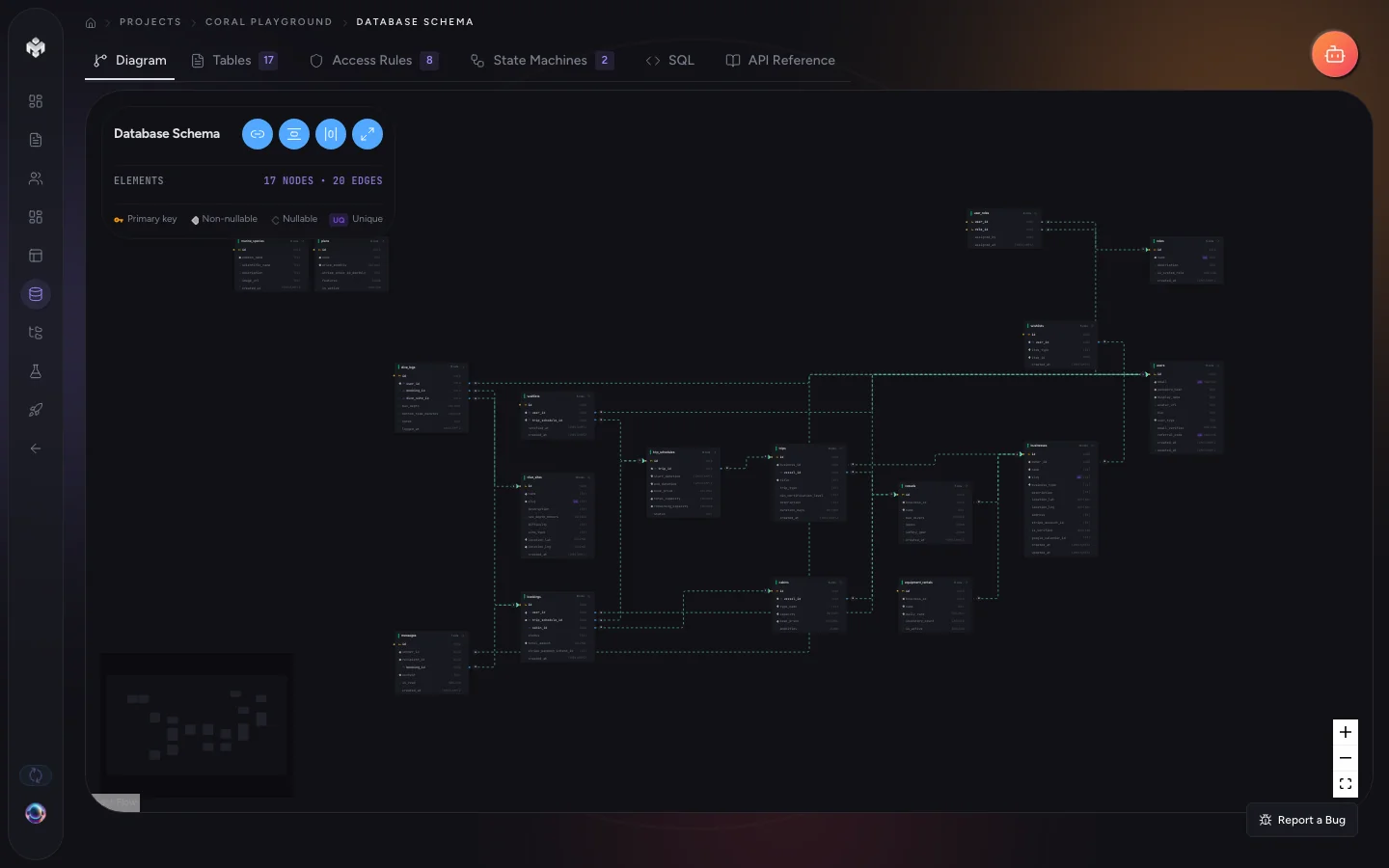 Generated file structure view